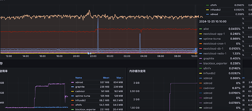 使用 docker-compose 搭建 Prometheus+Grafana 监控系统 - 第 2 页 - 开发调优 - LINUX DO