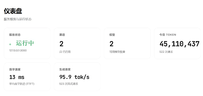45MToken消耗