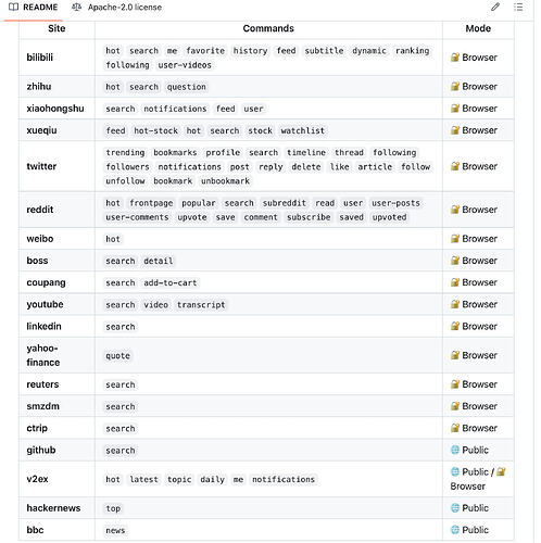 一个可以将任何网站/electron系应用转为命令行的项目——opencli - 资源荟萃 - LINUX DO