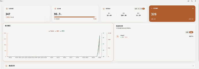 即将到期的codex 20xpro，用不完浪费了 - 第 2 页 - 搞七捻三 - LINUX DO