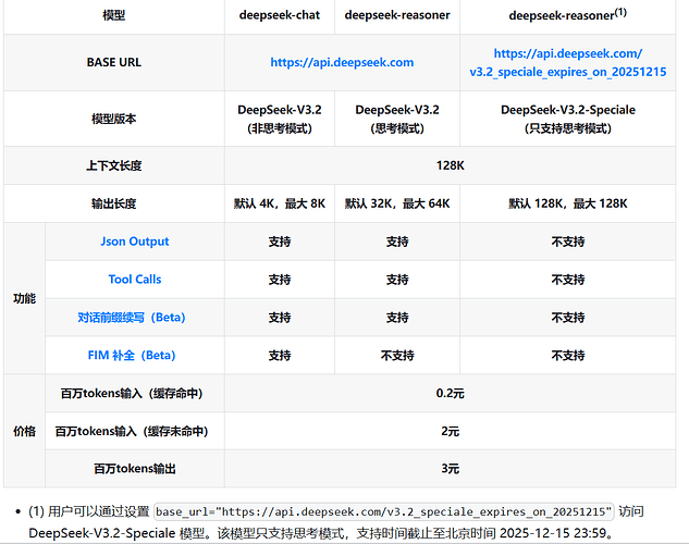 DeepSeek-V3.2-Speciale是GPT-4？？ - #2 - 搞七捻三 - LINUX DO