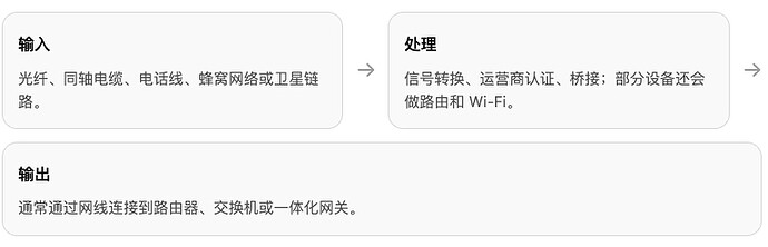 光猫实物
