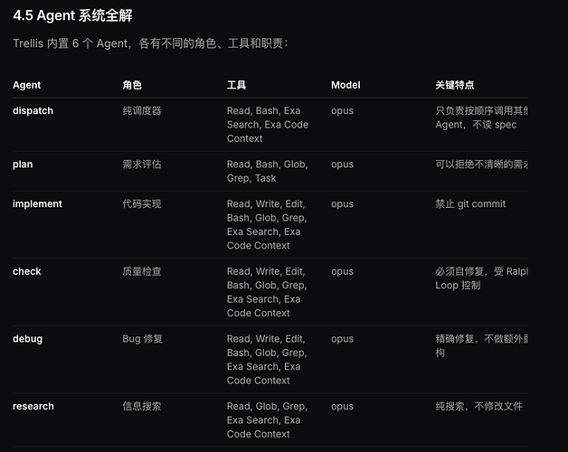 Trellis v0.4.0 正式发布！原生 Monorepo 支持 + codex 满血支持 + 多个新平台！ - 开发调优 - LINUX DO