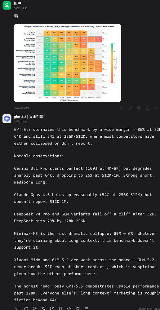 OpenCode Go和火山方舟 Coding Plan 49元档谁的用量多一点 - 国产替代 - LINUX DO