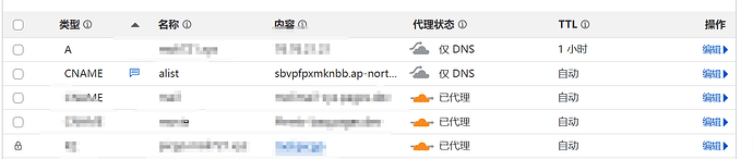 ClawCloud Run 部署 AList - 第 2 页 - 开发调优 - LINUX DO