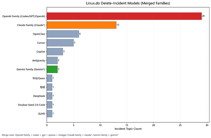 finalstatsincident2chartmerged