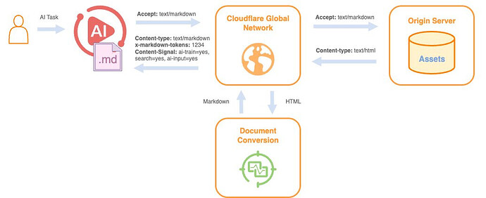 Html Agent html新范式更新,对接agents web! - 前沿快讯 - LINUX DO