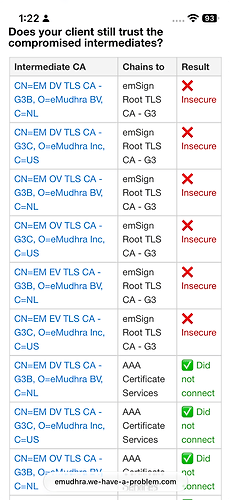 eMudhra Intermediate CA Compromise