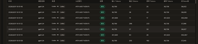 [已解决]CPA Codex “stream disconnected before completion: stream closed ...