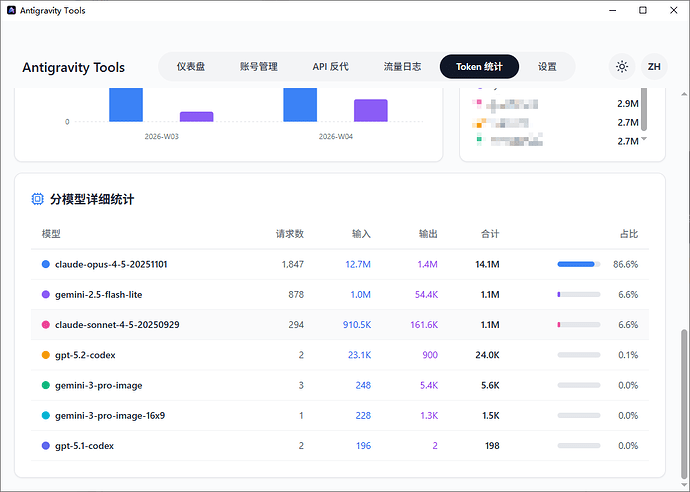 Antigravity反重力额度恢复好像 - 开发调优 - LINUX DO