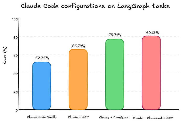 claude code 提示Prompt is too long - #22，来自 wcvb13 - 开发调优 - LINUX DO