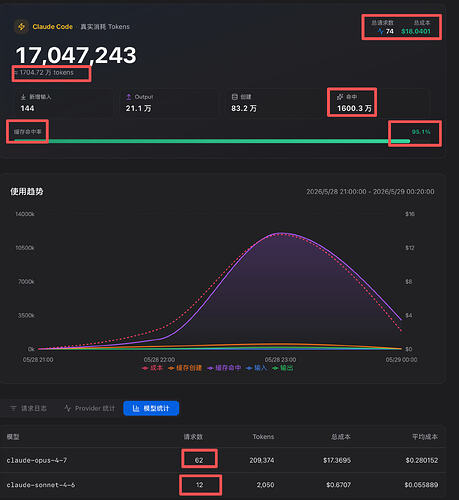 claude pro ，额度 - 开发调优 - LINUX DO