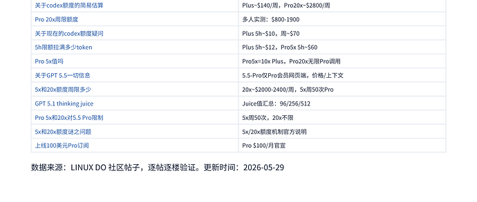 chatgpt202605exact05