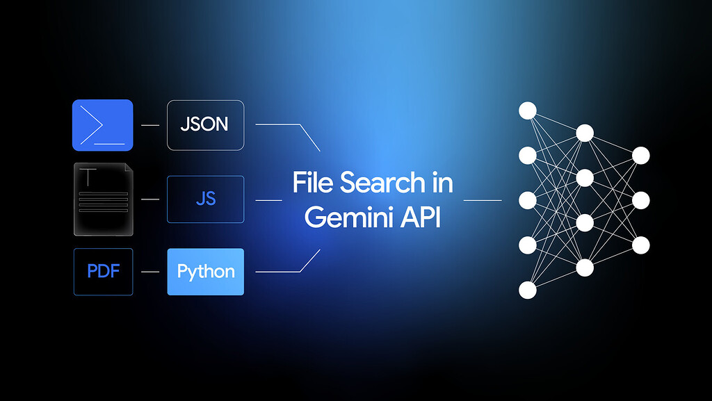 Gemini API 支持 RAG 了 - 前沿快讯 - LINUX DO