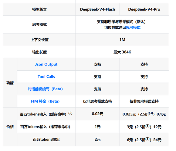 佬友们，有deepseek的中转站推荐吗？ - 搞七捻三 - LINUX DO
