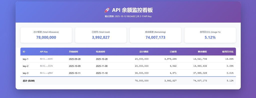 Droid API KEY 余量监控 - NodeJS版 - 开发调优 - LINUX DO