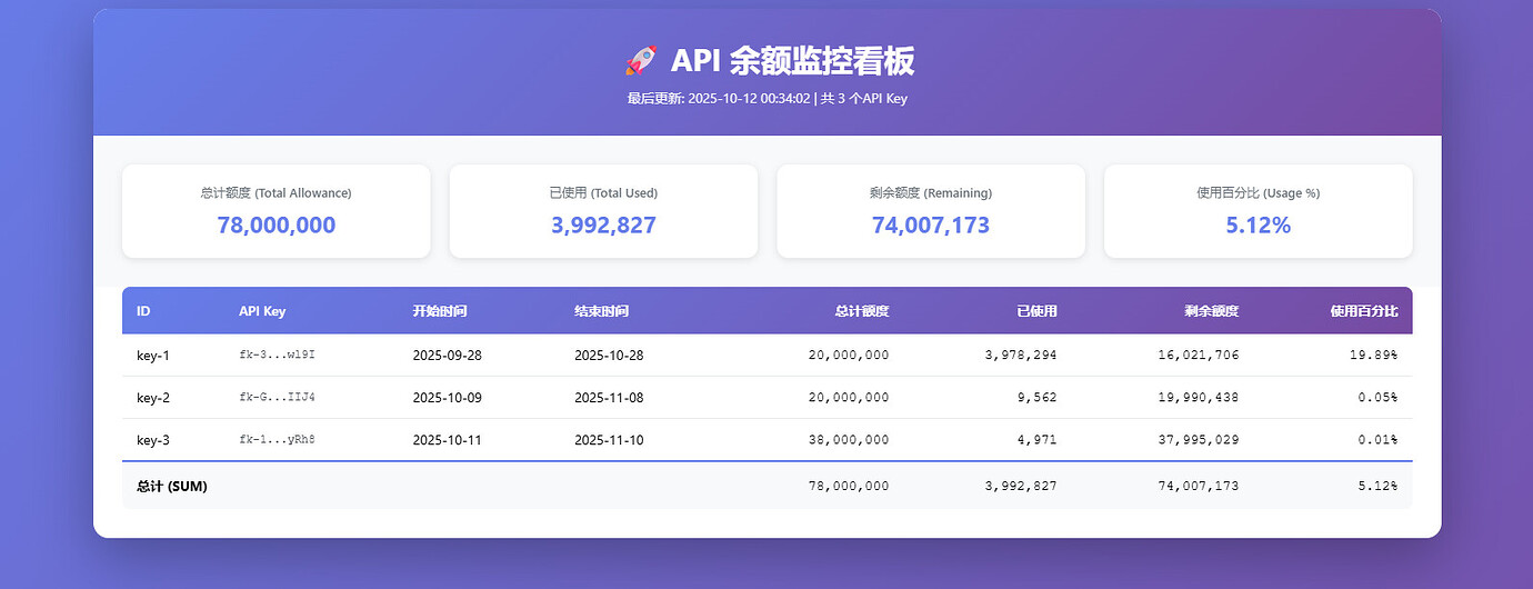 Droid API KEY 余量监控 - NodeJS版 - 开发调优 - LINUX DO