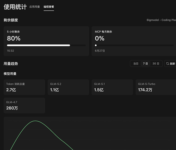 GLM5.2体验有感 - 搞七捻三 - LINUX DO