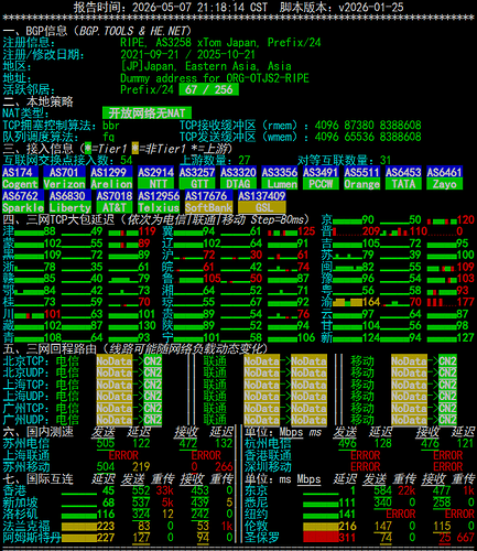 netcheck
