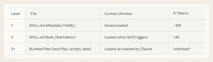 不用skill让MCP工具也能渐进式披露 - 开发调优 - LINUX DO