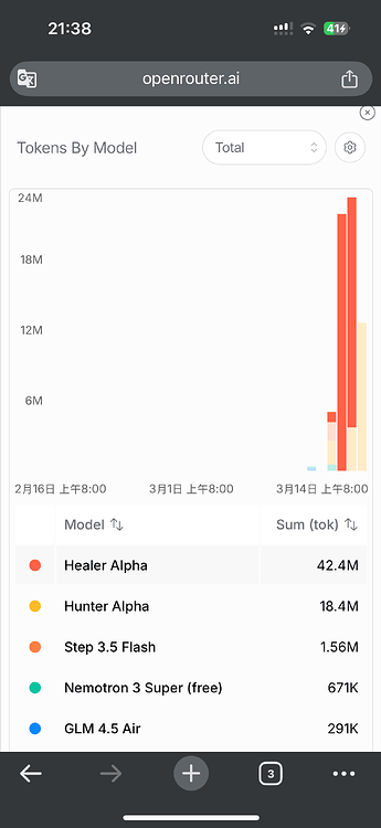 Hunter Alpha各位使用感受是什么 - 开发调优 - LINUX DO