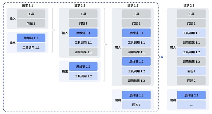 DeepSeek V3.2悄然发布：性能直追GPT5 - 搞七捻三 - LINUX DO