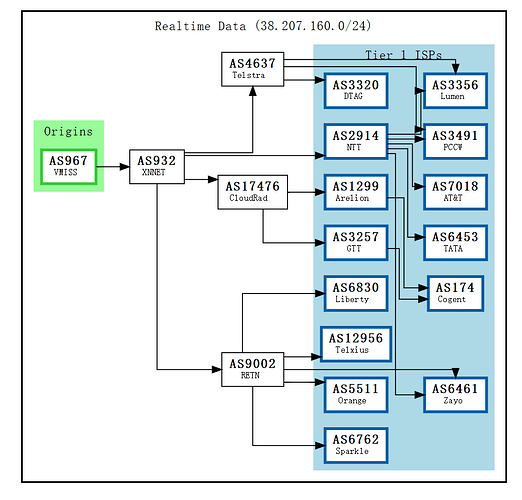VMISS 全产品测评：平价优化线路商家 - 开发调优 - LINUX DO