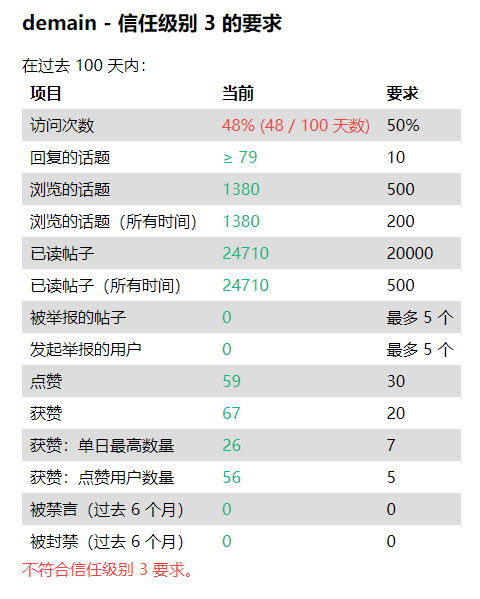 Linux do Level Enhanced 上架了 - #475，来自 demain - 资源荟萃 - LINUX DO