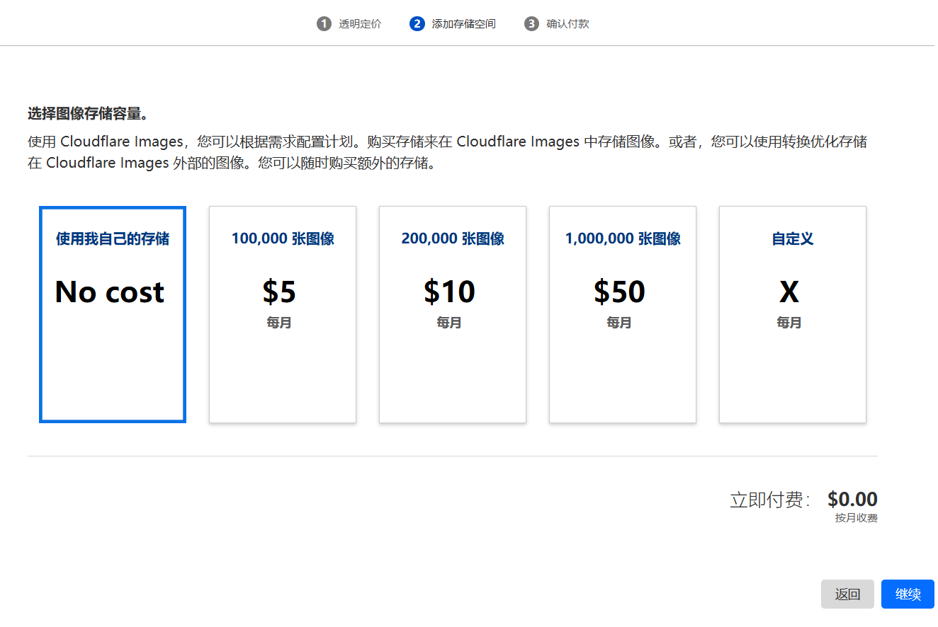 Cloudflare Free 计划现可使用 Image Transformations 功能 - 资源荟萃 - LINUX DO
