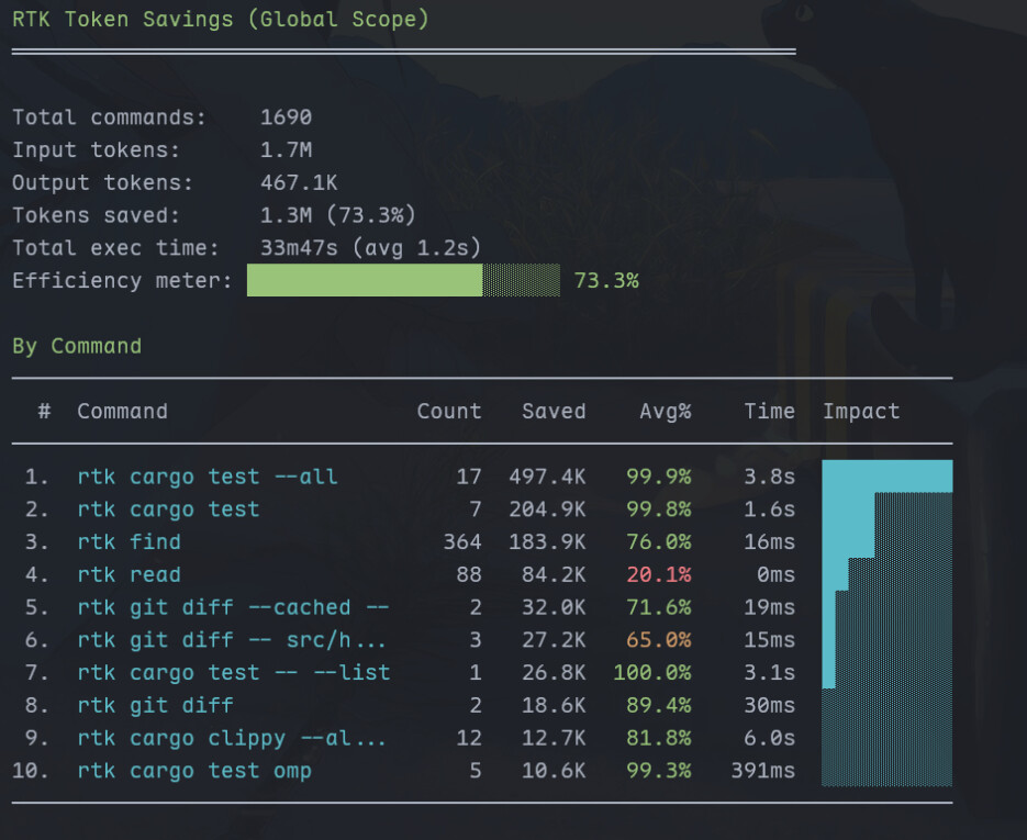 Rust Token Killer 还行？ - 开发调优 - LINUX DO