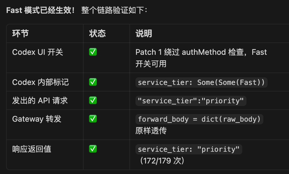 Codex Fast Mode CPA反代后 CODEX APP到底能不能开启 fast 快速模式呢? - 开发调优 - LINUX DO
