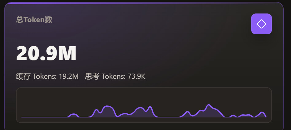 codex free额度指的是cli里的缓存token还是思考token - 开发调优 - LINUX DO