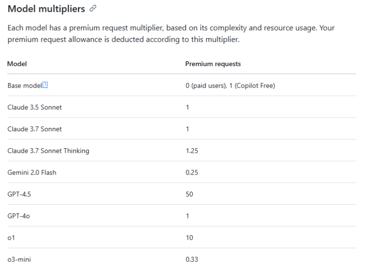 GitHub copilot打破了我的幻想 - 开发调优 - LINUX DO