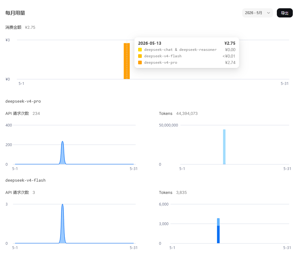 claude code + deepseek v4 pro 浅尝 - 国产替代 - LINUX DO
