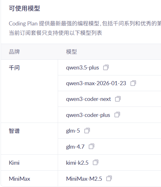 阿里云百炼的coding plan已支持qwen3.6plus，但是只对pro开放，lite无法使用 - 前沿快讯 - LINUX DO