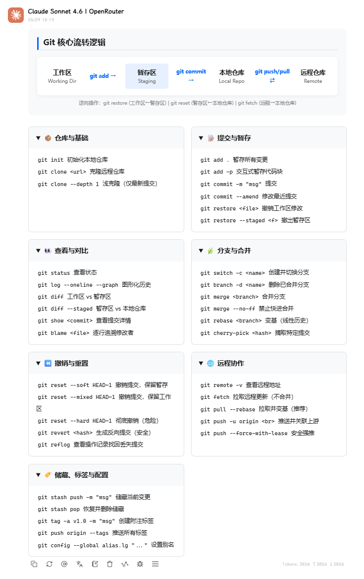 解决大模型回复又臭又长：内嵌HTML代替纯Markdown——成本和视觉效果的取舍 - 开发调优 - LINUX DO