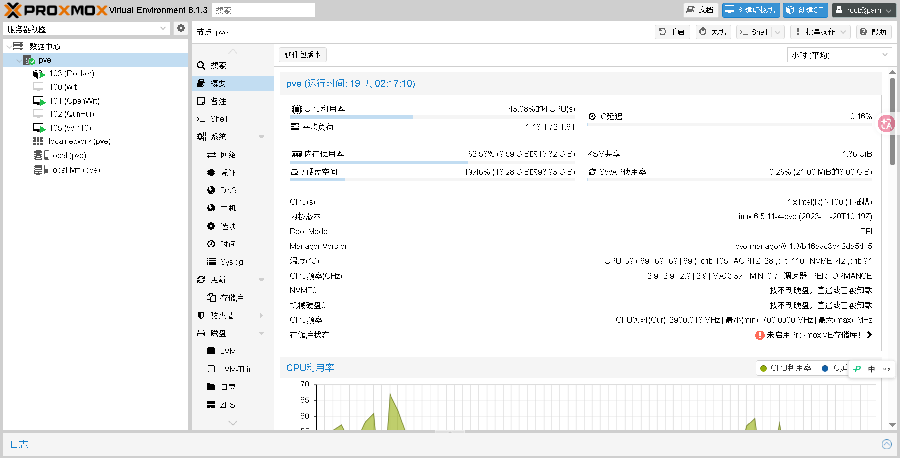 求推荐N100小主机 - #30，来自 Chen16366 - 搞七捻三 - LINUX DO