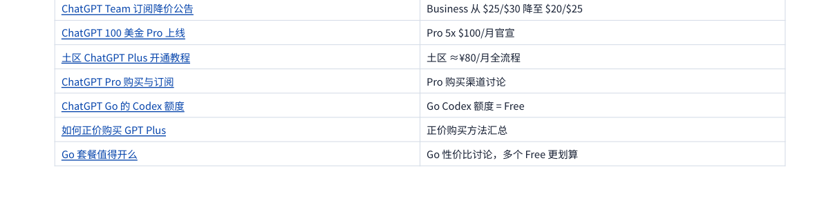 ChatGPT 订阅方案对比整理（2026.05）— Plus / Pro 5x / Pro 20x - 搞七捻三 - LINUX DO