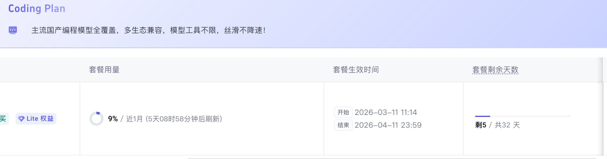 闲置火山引擎Coding Plan Lite还有5天有效期，需要的佬友自取 - 福利羊毛 - LINUX DO
