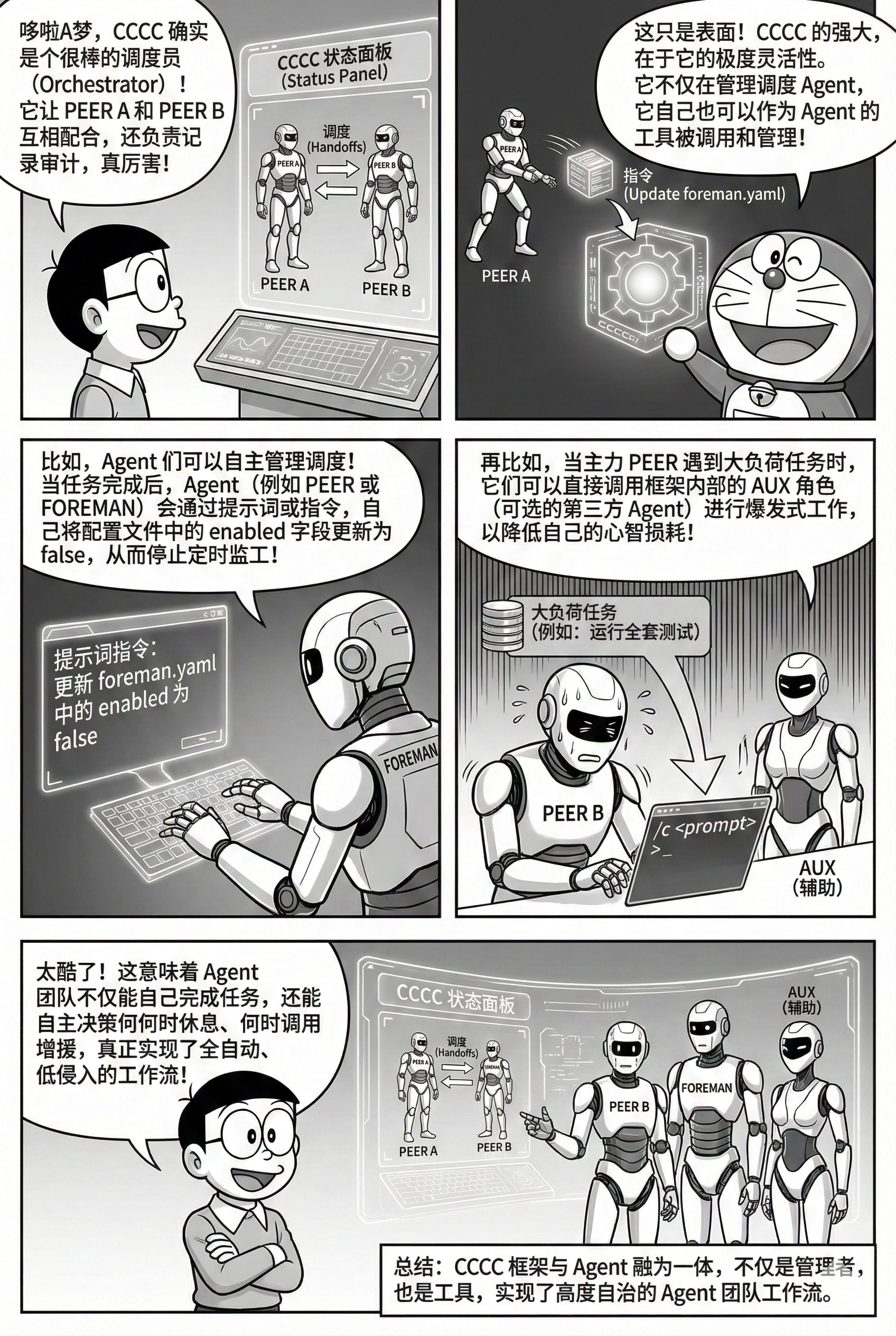【CCCC】一个轻量灵活的多AGENT CLI合作框架 - 第二弹 - 资源荟萃 - LINUX DO