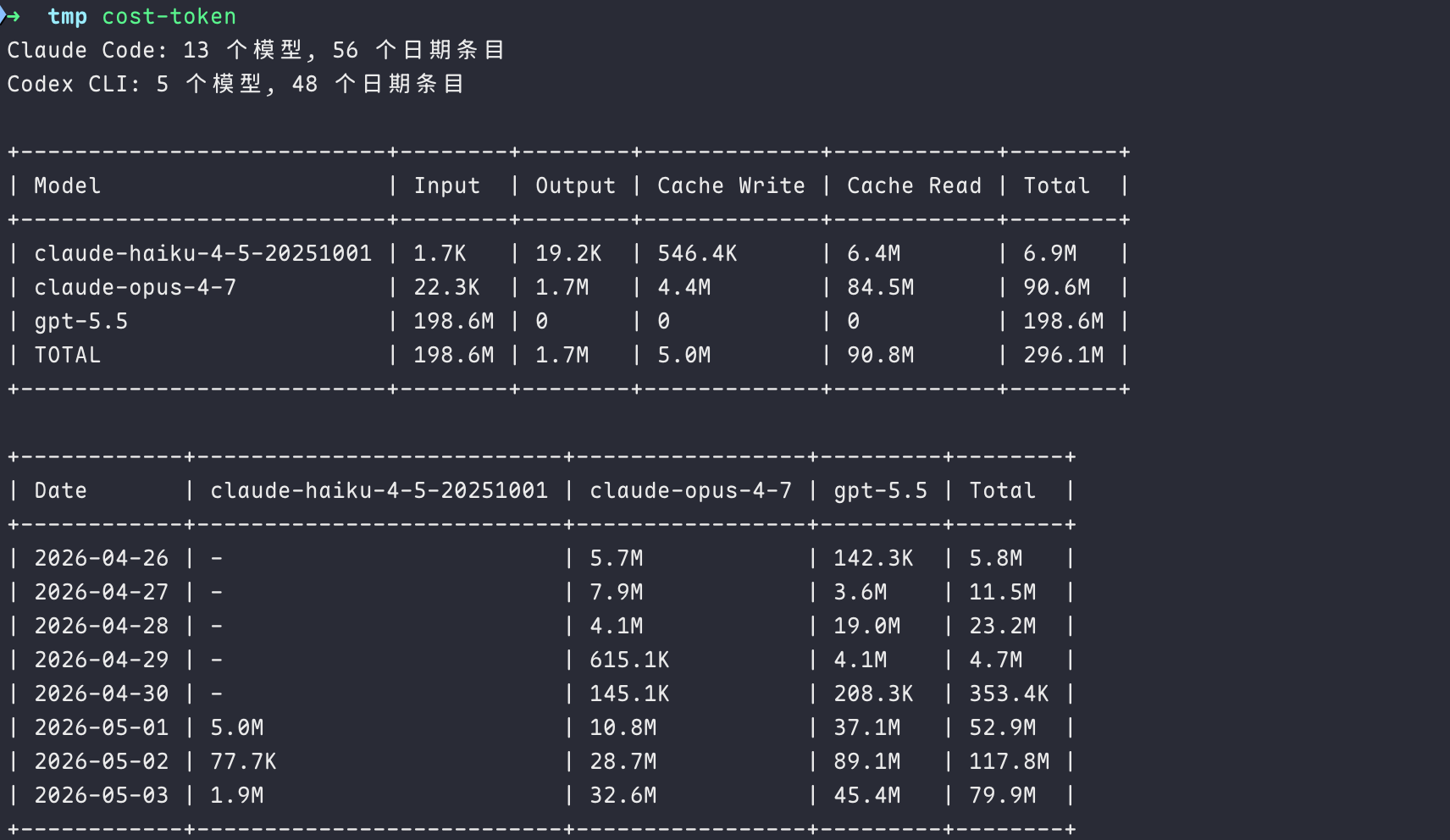 假期基本在家改简历，花了好多token - 非我莫属 - LINUX DO
