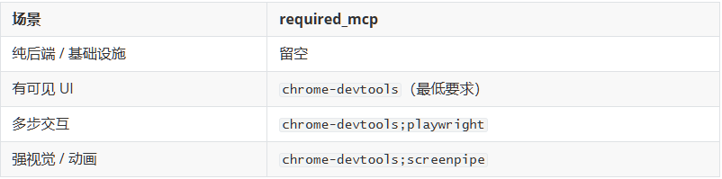 required_mcp 物理约束