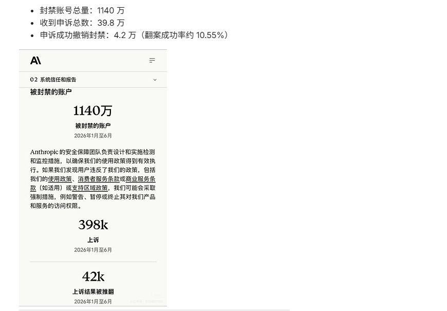 claude max 5x被封了，有救回来的风险吗 - 搞七捻三 - LINUX DO