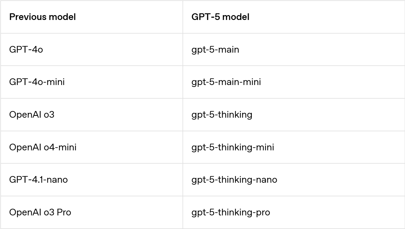令人失望的OpenAI和它的gpt-5 - 搞七捻三 - LINUX DO