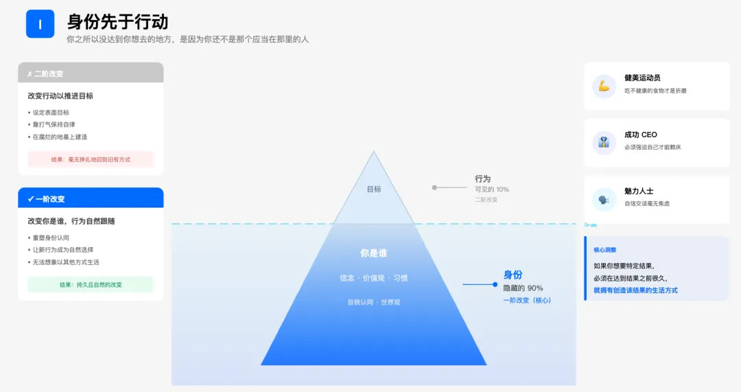 【原创】OpenCode + SVG：推荐一套省心可控的 AI PPT 生成方案 - 开发调优 - LINUX DO