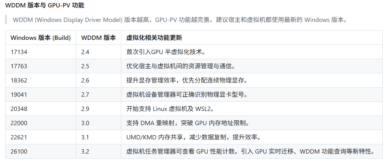 [转] ExHyperV 1.4.1发布：Hyper-V 终极武器，没有之一！ - 开发调优 - LINUX DO