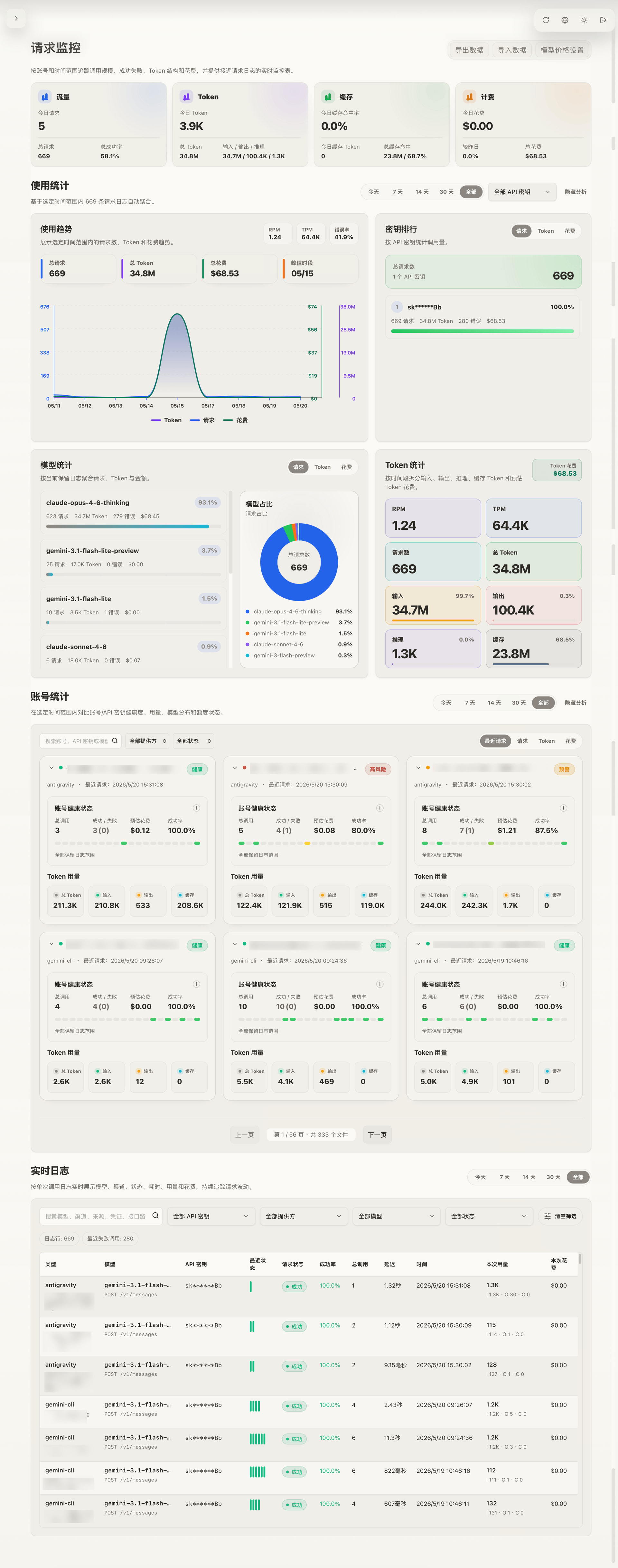 【6.13更新适配最新版本】【CLIProxyAPI-Pro】自用 CLIProxyAPI 魔改版，支持监控日志、全提供商账号巡检 - 开发调 ...