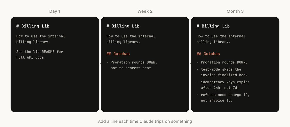 《构建 Claude Code 的经验：我们 (A\) 如何使用 Skills》 - 开发调优 - LINUX DO