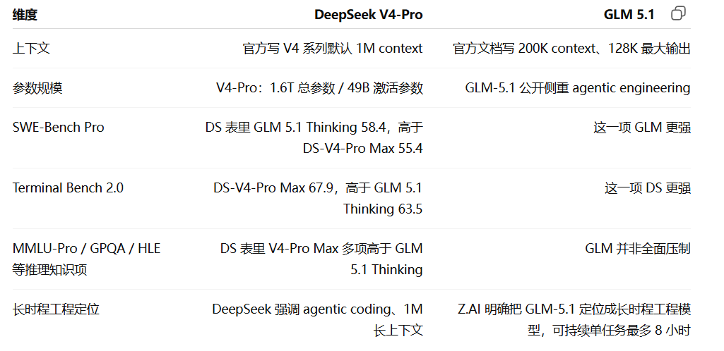 Deepseek V4pro的上限在哪里 - 搞七捻三 - LINUX DO