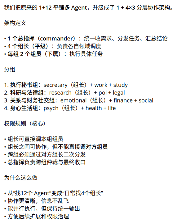 我对Openclaw又改观了。如何让你的Agent可以跟你私聊，还能够被调度、协作？更新具体架构 - 开发调优 - LINUX DO